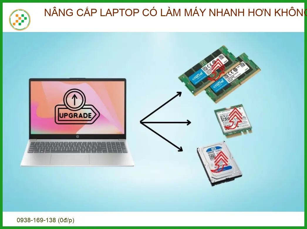 Nâng cấp laptop có làm máy nhanh hơn không? Giải pháp tối ưu từ chuyên gia