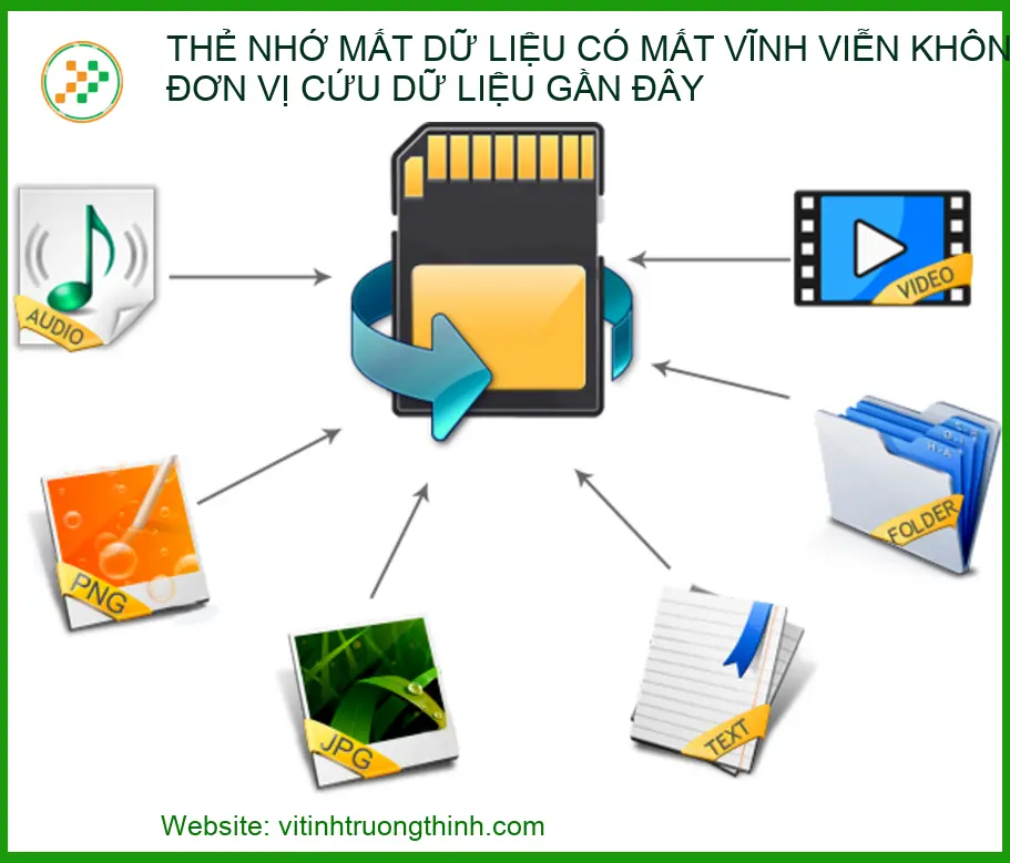 Thẻ nhớ mất dữ liệu có mất vĩnh viễn không? Đơn vị cứu dữ liệu gần đây uy tín