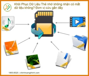 Thẻ Nhớ Không Nhận, Mất Dữ Liệu: Khôi Phục Nhanh Chóng, Đơn Vị Cứu Dữ Liệu Uy Tín Gần Đây