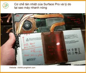 Cơ chế tản nhiệt Surface Pro, lý do máy nóng – Trung tâm hỗ trợ TPHCM