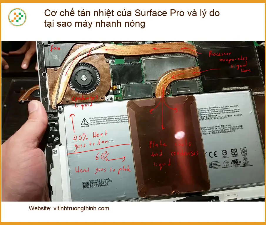 Cơ chế tản nhiệt Surface Pro, lý do máy nóng - Trung tâm hỗ trợ TPHCM