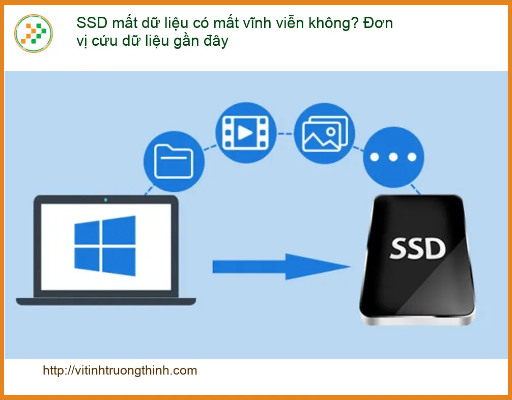 Khôi Phục Dữ Liệu SSD mất dữ liệu có vĩnh viễn không? - Trung tâm hỗ trợ gần đây
